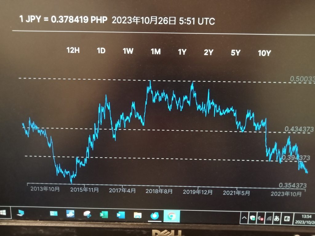 円とペソの為替レート | フィリピン旅行専門店